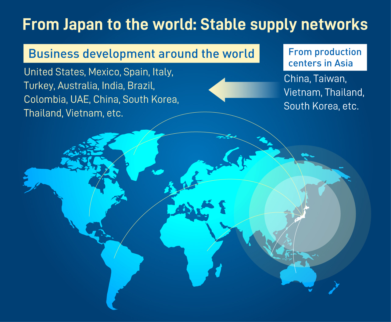 From Japan to the world | Stable supply networks