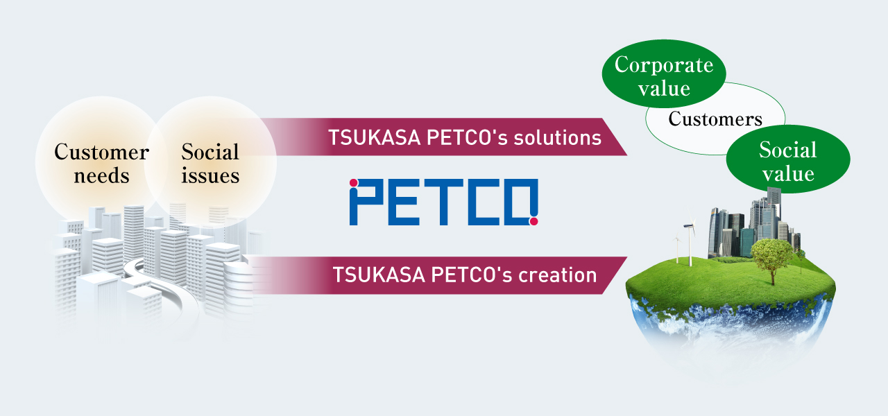 Solution & Creation～Why choose TSUKASA PETCO?～