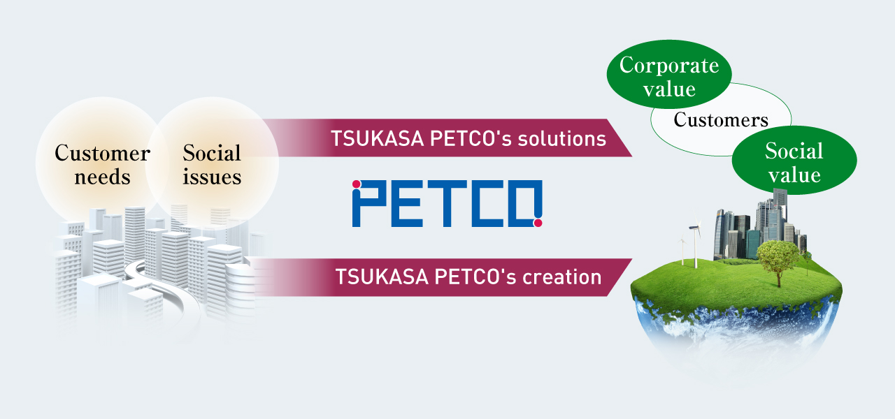 Solution & Creation~Why choose TSUKASA PETCO?~