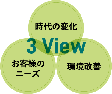 時代の変化 お客様のニーズ 環境改善